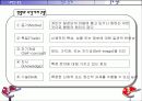 핵심역량모델의 개발과 활용 4페이지