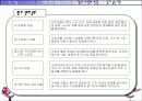 핵심역량모델의 개발과 활용 58페이지
