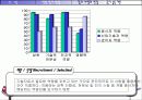 핵심역량모델의 개발과 활용 61페이지