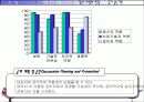 핵심역량모델의 개발과 활용 62페이지