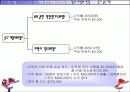 핵심역량모델의 개발과 활용 64페이지