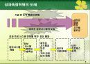 성과측정방법론 (ABC, BSC) 3페이지