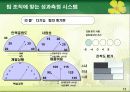 성과측정방법론 (ABC, BSC) 11페이지