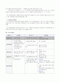 국민기초생활보장법 9페이지