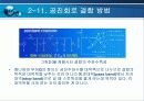 공진회로 50페이지