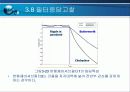 전자 필터 설계 31페이지
