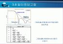 전자 필터 설계 32페이지