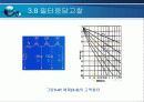 전자 필터 설계 53페이지