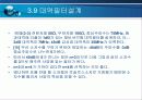 전자 필터 설계 60페이지