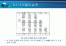 전자 필터 설계 62페이지