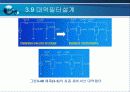 전자 필터 설계 64페이지