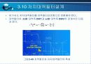 전자 필터 설계 65페이지