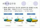 세계 석유화학 산업의 환경변화,화학산업 전망 3페이지