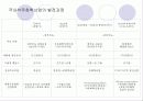 세계 석유화학 산업의 환경변화,화학산업 전망 5페이지