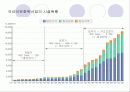 세계 석유화학 산업의 환경변화,화학산업 전망 7페이지