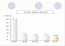 세계 석유화학 산업의 환경변화,화학산업 전망 11페이지