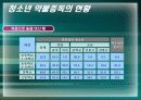 청소년의 자살과 약물중독 12페이지