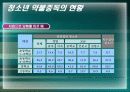 청소년의 자살과 약물중독 13페이지