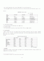지역개발금융기구의 역할 및 특성을 알아보고 각 개발금융기구에 속해 있는 한국과의 관계규명을 통해 향후 한국이 나아갈 국제사회의 역할에 대해 논하시오. 11페이지