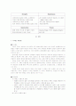 명품 브랜드 조사 보고서 - 구찌 21페이지