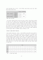 커뮤니케이션 연구 방법론 - 설문자와 피험자의 성차가 응답 결과의 신뢰도에 미치는 영향 15페이지