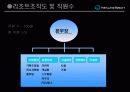 한화리조트 8페이지