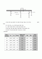 [구조실험] 휨모멘트 4페이지