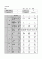 토질(전단)실험 8페이지