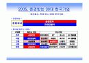 유한킴벌리 조직활성화 프로그램 4페이지