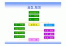 유한킴벌리 조직활성화 프로그램 15페이지