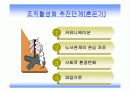 유한킴벌리 조직활성화 프로그램 21페이지