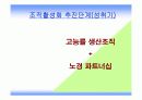 유한킴벌리 조직활성화 프로그램 23페이지