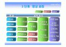 유한킴벌리 조직활성화 프로그램 34페이지