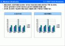 [양식] 마케팅 계획서 작성 방법  4페이지