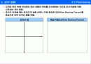 [양식] 마케팅 계획서 작성 방법  7페이지