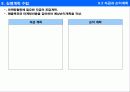 [양식] 마케팅 계획서 작성 방법  18페이지