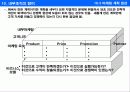 [양식] 마케팅 계획서 작성 방법  22페이지