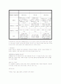 [결혼학개론]결혼중매산업 현황분석 및 결론 (A+리포트) 6페이지
