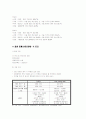 [결혼학개론]결혼중매산업 현황분석 및 결론 (A+리포트) 9페이지