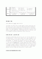 [결혼학개론]결혼중매산업 현황분석 및 결론 (A+리포트) 13페이지