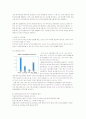 [결혼학개론]결혼중매산업 현황분석 및 결론 (A+리포트) 15페이지