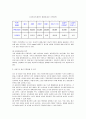 [마케팅조사]매출증대를 위한 ‘라네즈’ 마케팅 전략 (A+리포트) 8페이지