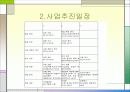 [벤처창업론]대학가 샌드위치점 창업계획서 (A+리포트) 5페이지