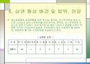 [벤처창업론]대학가 샌드위치점 창업계획서 (A+리포트) 21페이지