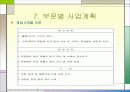 [벤처창업론]대학가 샌드위치점 창업계획서 (A+리포트) 31페이지