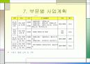 [벤처창업론]대학가 샌드위치점 창업계획서 (A+리포트) 33페이지