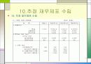 [벤처창업론]대학가 샌드위치점 창업계획서 (A+리포트) 39페이지