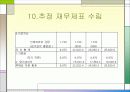 [벤처창업론]대학가 샌드위치점 창업계획서 (A+리포트) 40페이지