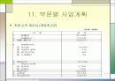 [벤처창업론]대학가 샌드위치점 창업계획서 (A+리포트) 43페이지