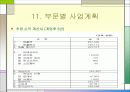 [벤처창업론]대학가 샌드위치점 창업계획서 (A+리포트) 44페이지